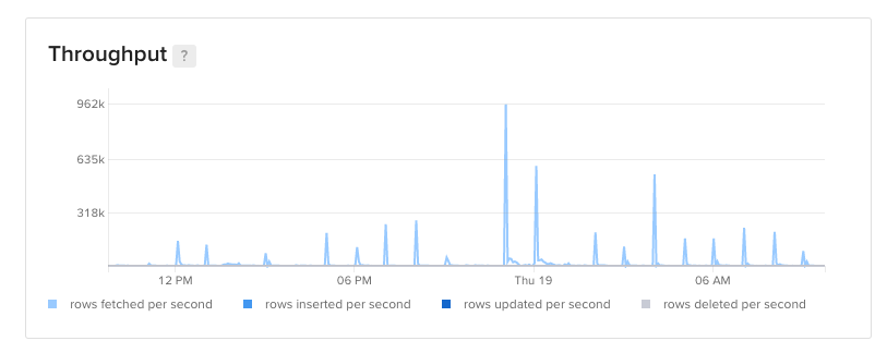 query throughput